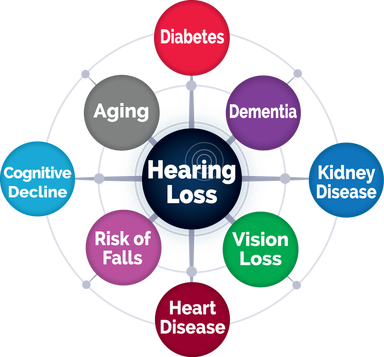 Causes of Hearing Loss